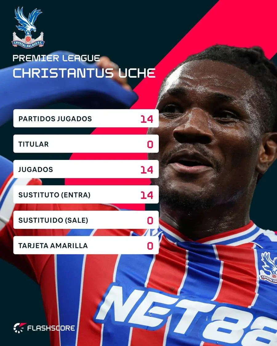 Estadísticas de Christantus Uche